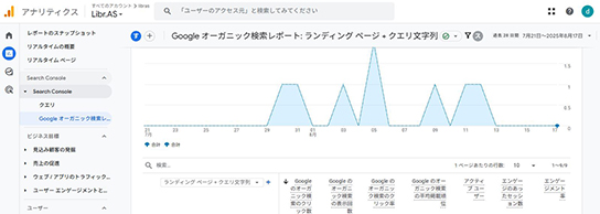 Google Analytics4のレポートイメージ